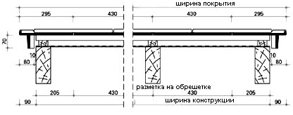 Укладка черепицы на фронтоне с применением боковой черепицы (левая/правая)