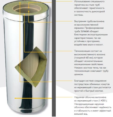 Схема Kerastar