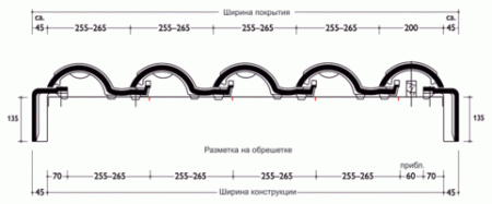 Укладка черепицы на фронтоне с применением боковой черепицы (правая/левая)