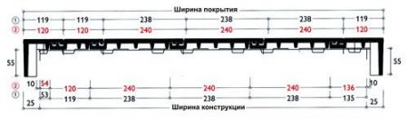 Укладка черепицы на фронтоне с применением боковой черепицы (левая/правая)