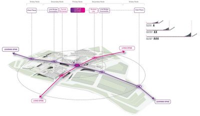 Кампус Сингапурского университета технологии и дизайна © UNStudio