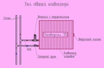 УЗЕЛ ОБВЯЗКИ ОТОПИТЕЛЬНОГО ПРИБОРА